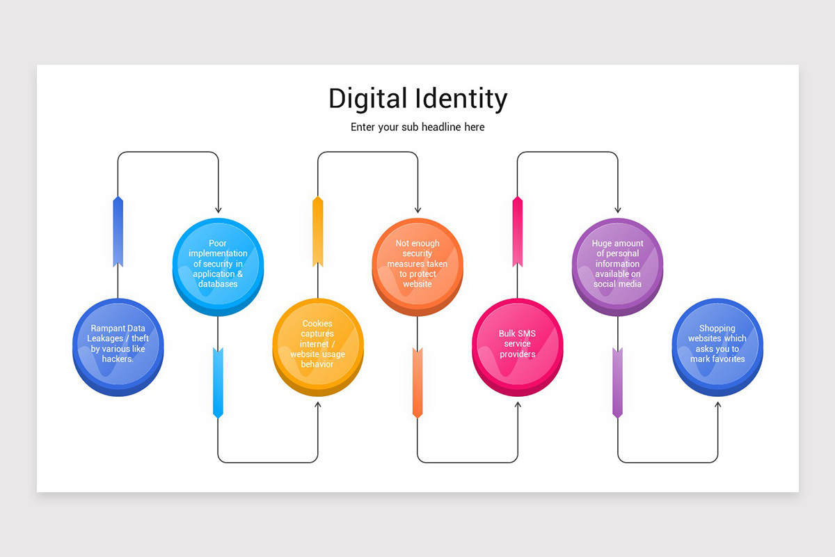 Identity Slides Example Digital Identity Google Slides Presentation Template | Nulivo Market