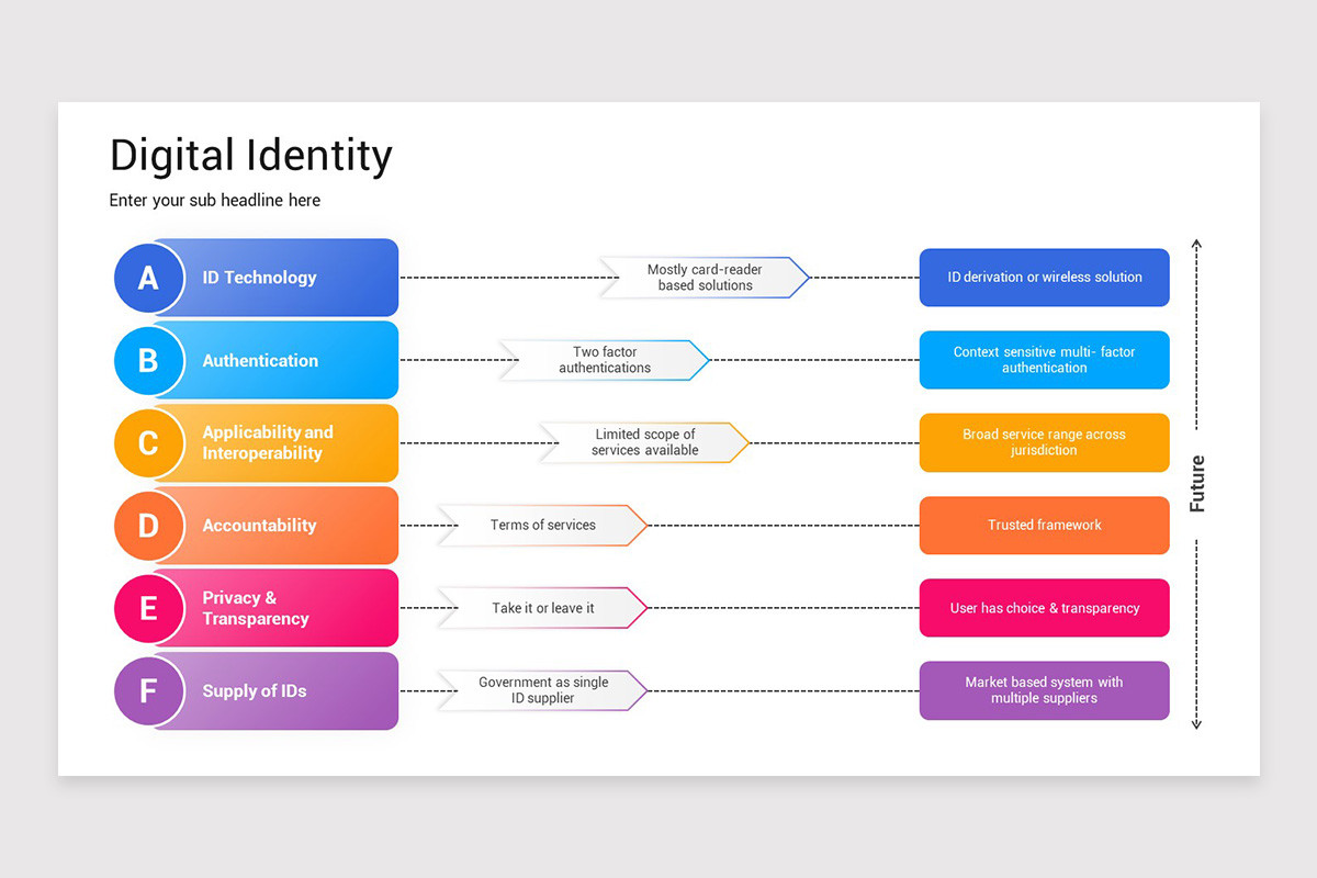 Identity Slides Example Digital Identity Keynote Presentation Template | Nulivo Market