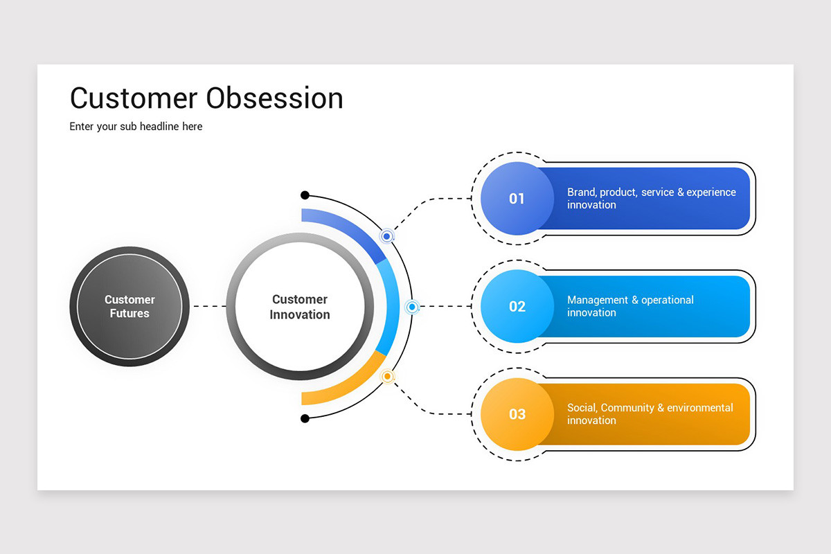 Implementing Customer Obsession Customer Obsession Presentation PowerPoint Template | Nulivo Market