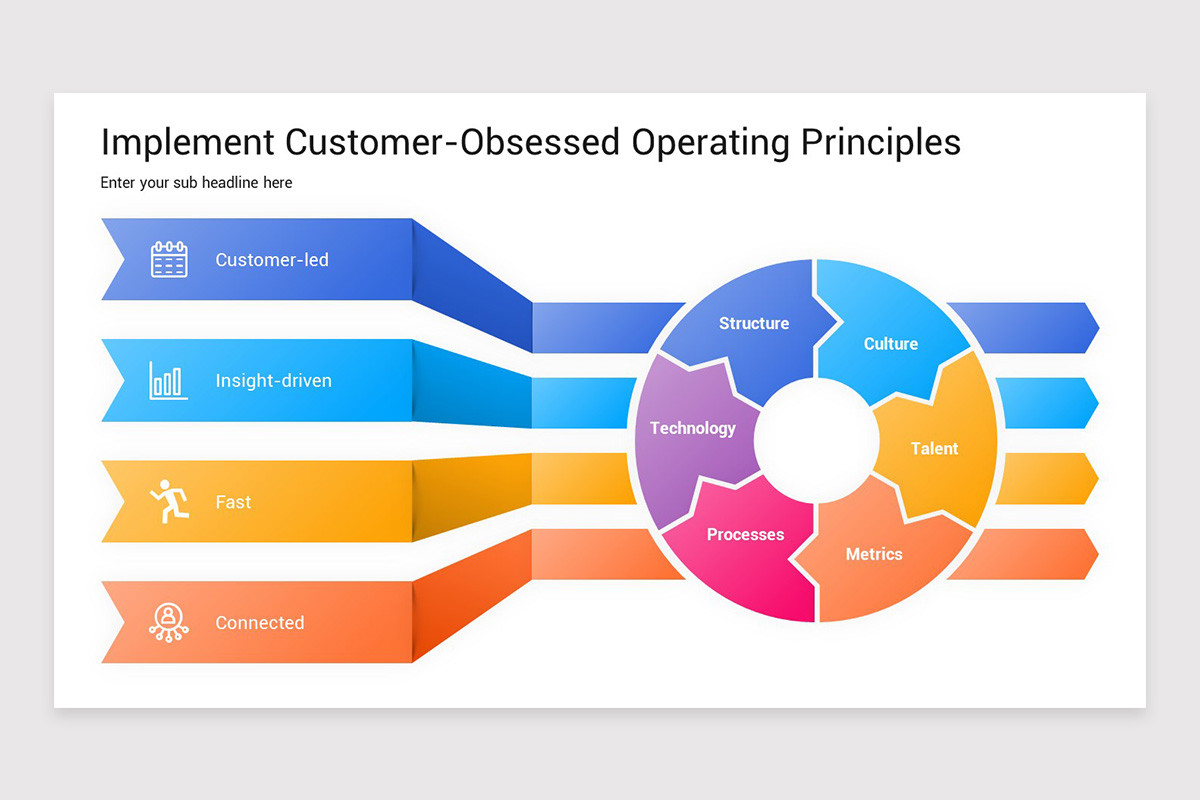 Users Obsession Customer Obsession Presentation PowerPoint Template | Nulivo Market