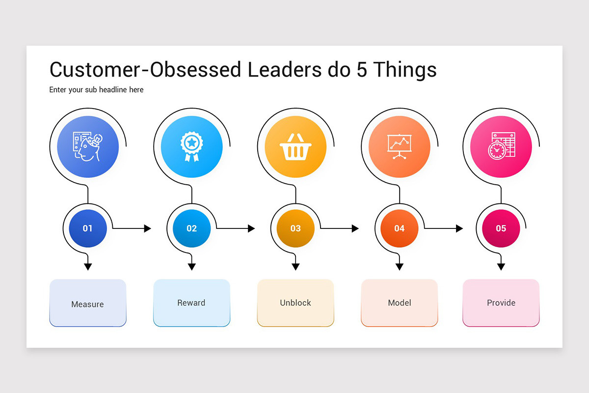 Users Obsession Customer Obsession Presentation Keynote Template | Nulivo Market