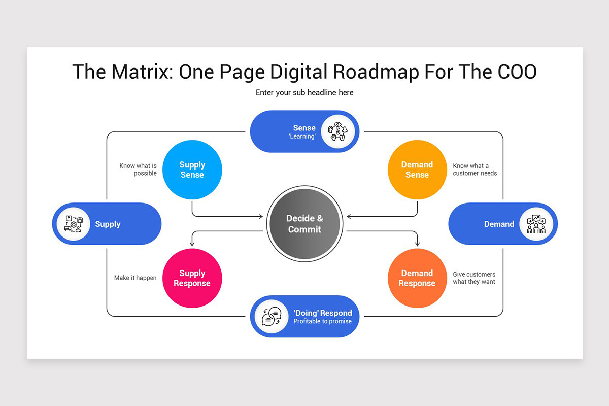 Digital Roadmap Presentation Google Slides Template | Nulivo Market