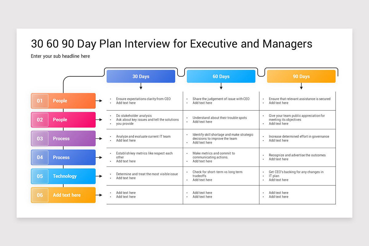 First 90 Days Plan Example 30 60 90 Day Plan for Executives Google Slides Template | Nulivo Market
