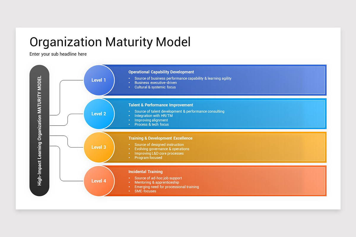 Organization Maturity Model PowerPoint Template | Nulivo Market