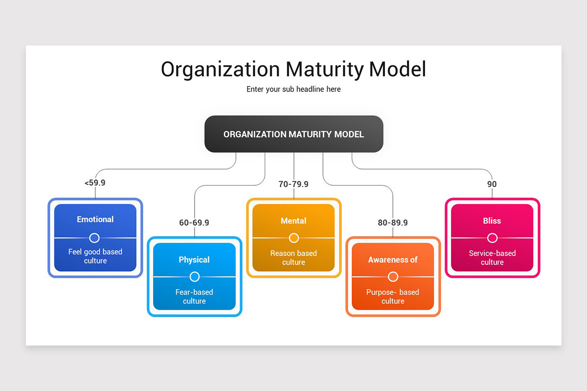 Organization Process Maturity Organization Maturity Model PowerPoint Template | Nulivo Market