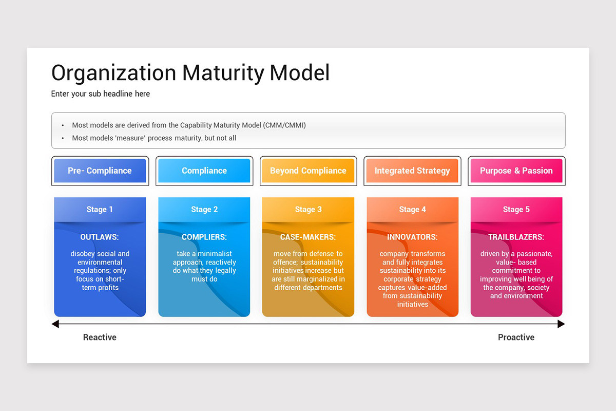 Organization Process Maturity Organization Maturity Model PowerPoint Template | Nulivo Market