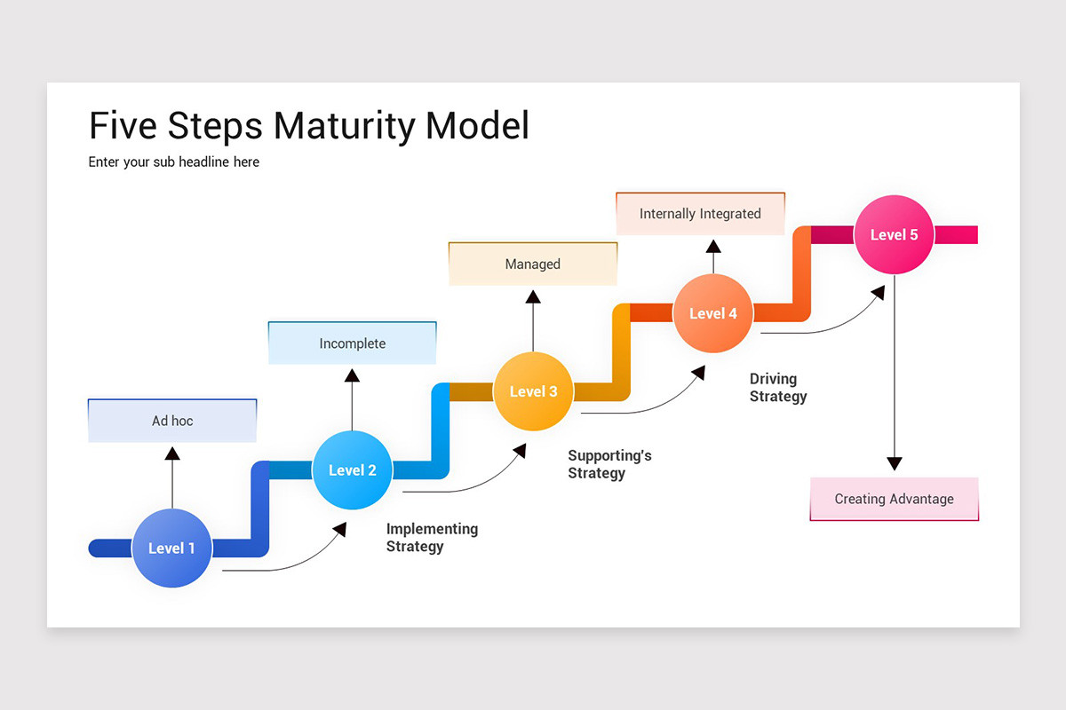 Organization Process Maturity Organization Maturity Model PowerPoint Template | Nulivo Market