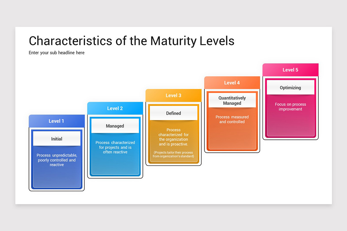 Organization Process Maturity Organization Maturity Model PowerPoint Template | Nulivo Market