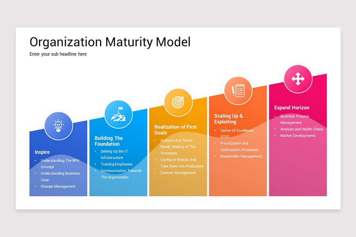 Organization Process Maturity Organization Maturity Model Google Slides Template | Nulivo Market