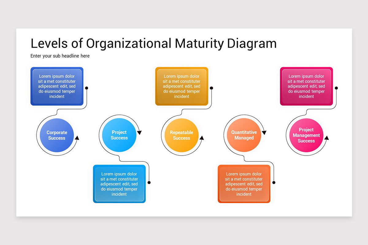 Organization Maturity Model Keynote Template | Nulivo Market