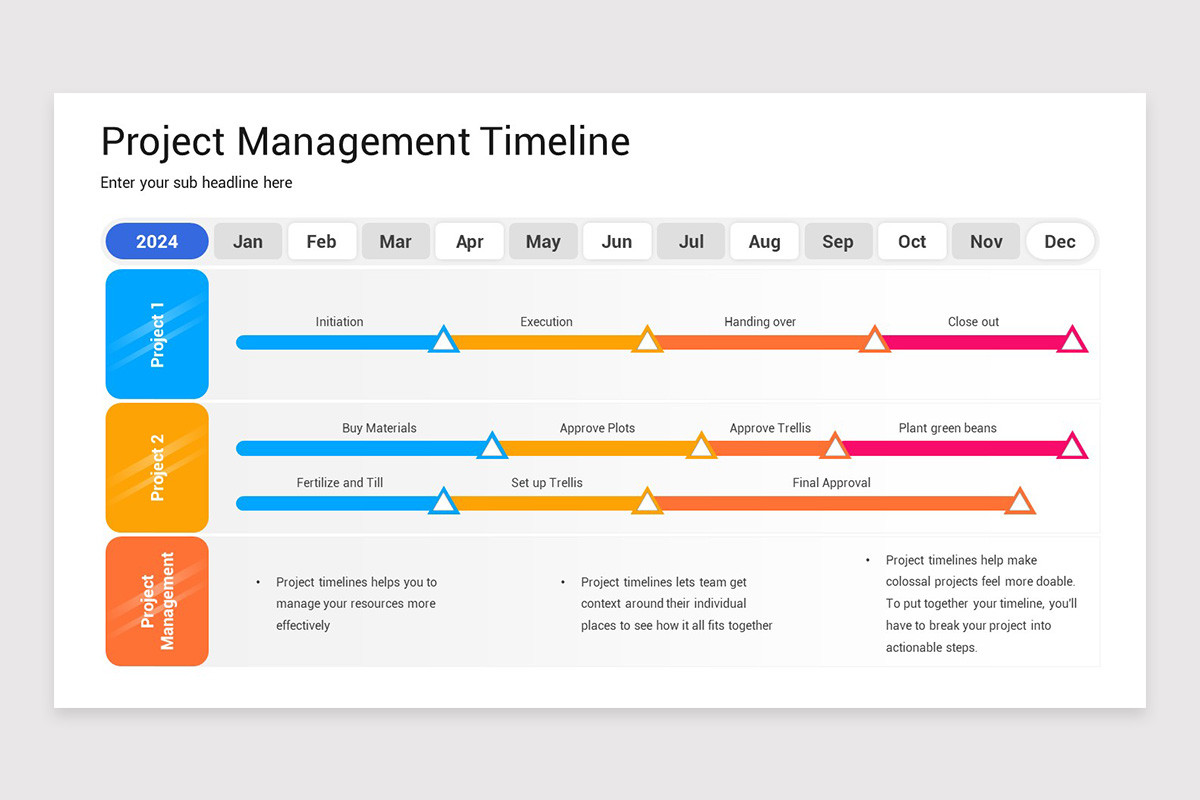 Project Management Timeline PowerPoint Template | Nulivo Market