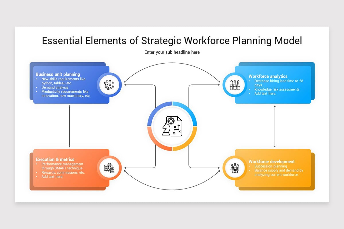 Strategic Workforce Planning PowerPoint Template | Nulivo Market
