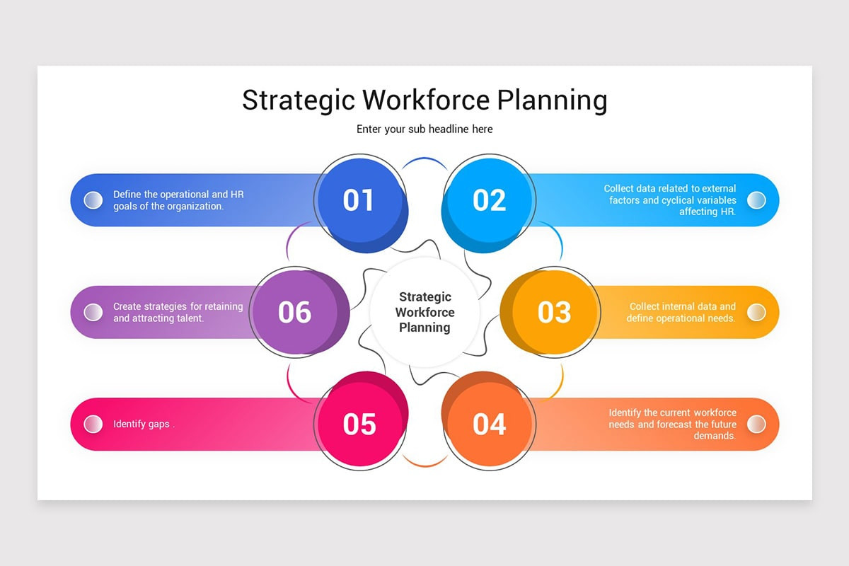 Strategic Workforce Planning PowerPoint Template | Nulivo Market