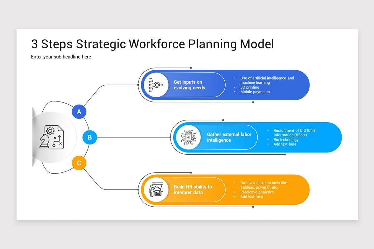 Strategic Workforce Planning PowerPoint Template | Nulivo Market