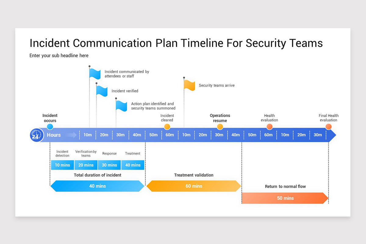 Communication Plan Timeline PowerPoint Template | Nulivo Market