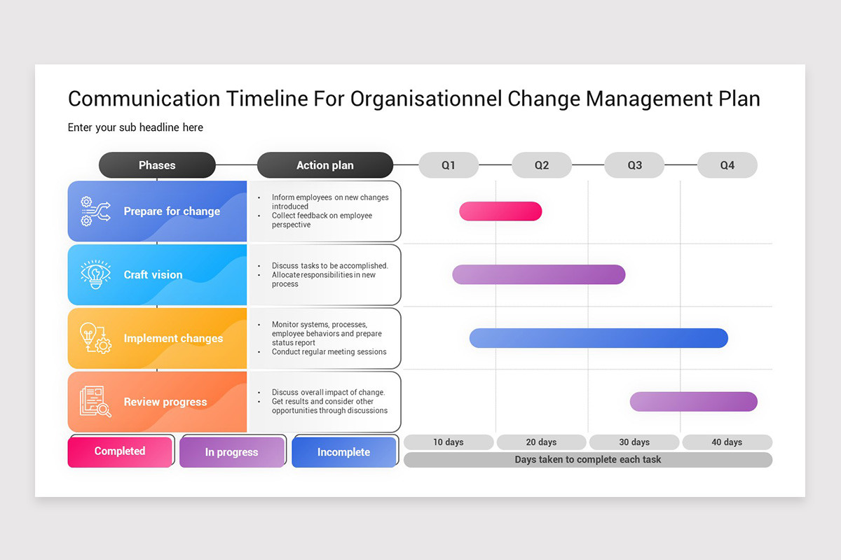 Communication Timeline Chart Communication Plan Timeline Keynote Template | Nulivo Market