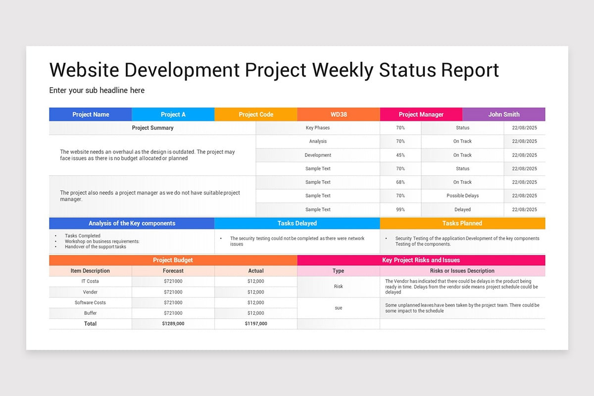 Weekly Project Status Report PowerPoint Template | Nulivo Market