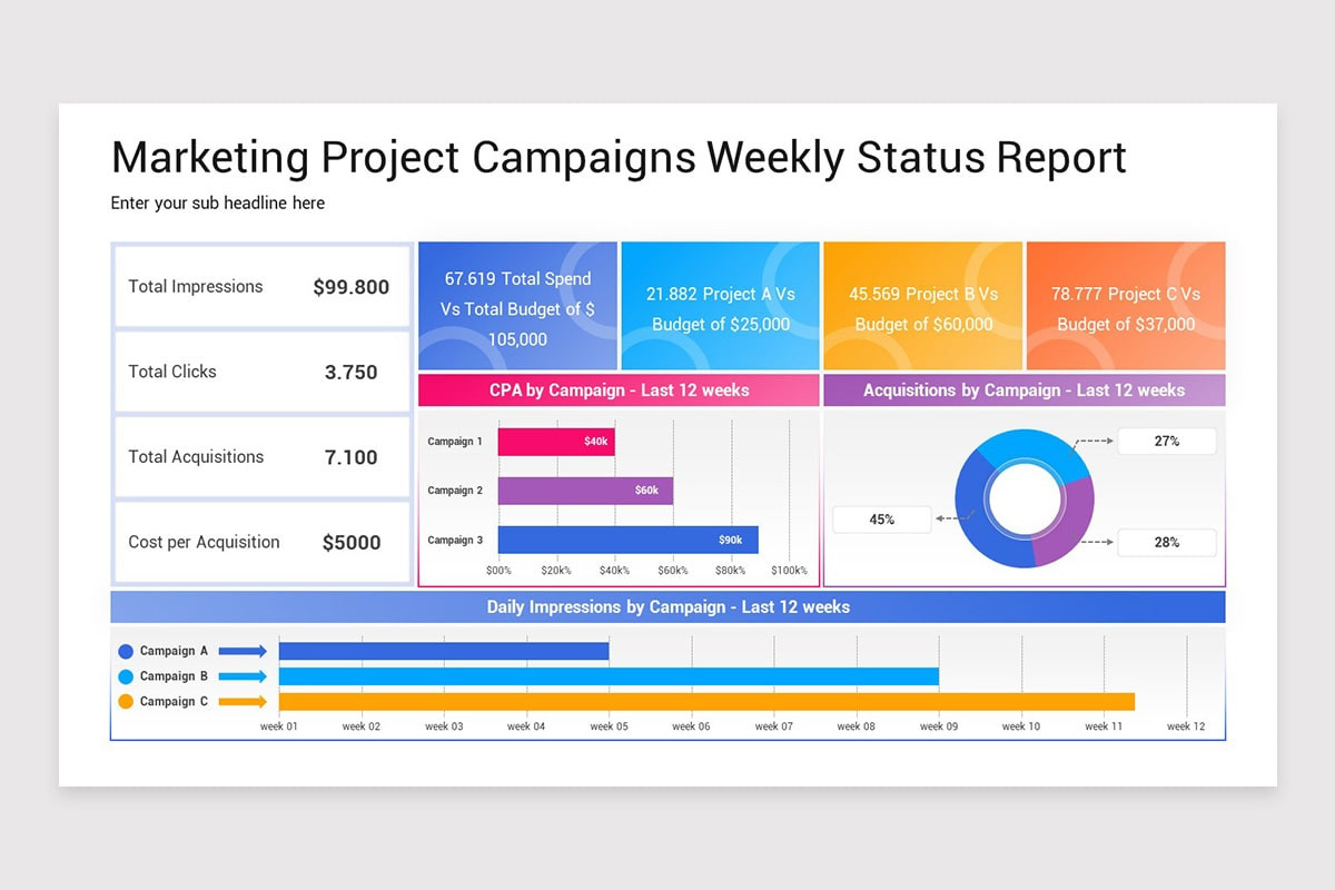 Weekly Project Status Report PowerPoint Template | Nulivo Market