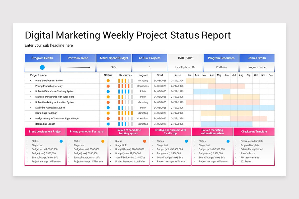 Weekly Project Weekly Project Status Report PowerPoint Template | Nulivo Market