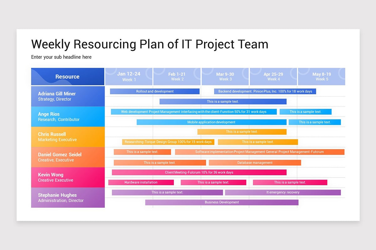 Weekly Project Weekly Project Status Report PowerPoint Template | Nulivo Market