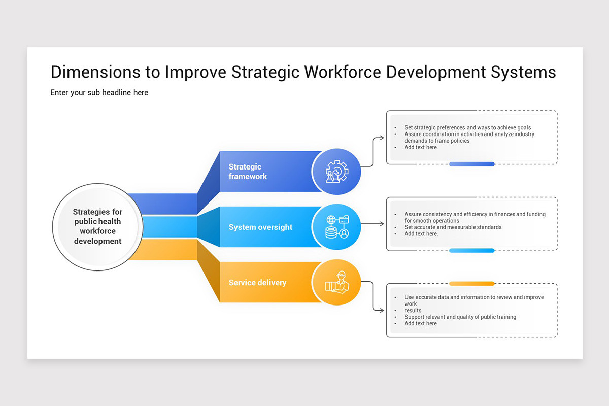 Workforce Development Strategy PowerPoint Template | Nulivo Market