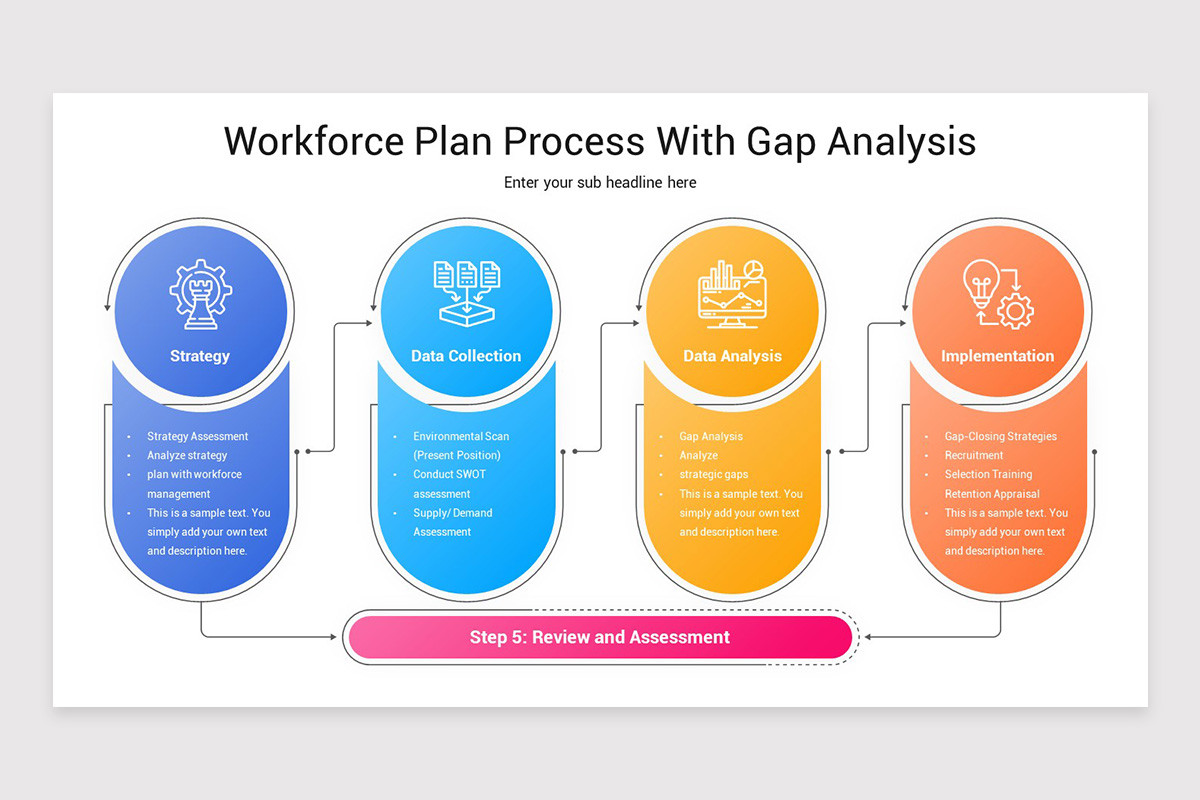 Workforce Development Strategy PowerPoint Template | Nulivo Market