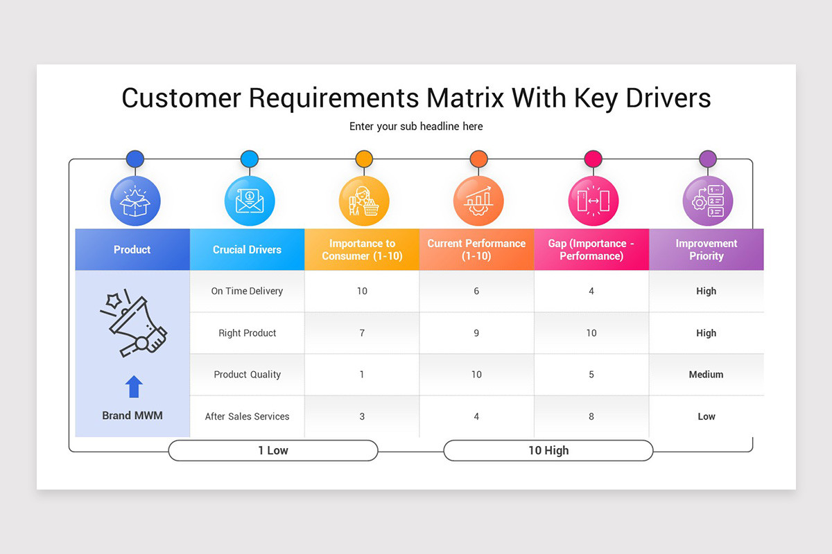 Customer Matrix Google Slides Template | Nulivo Market