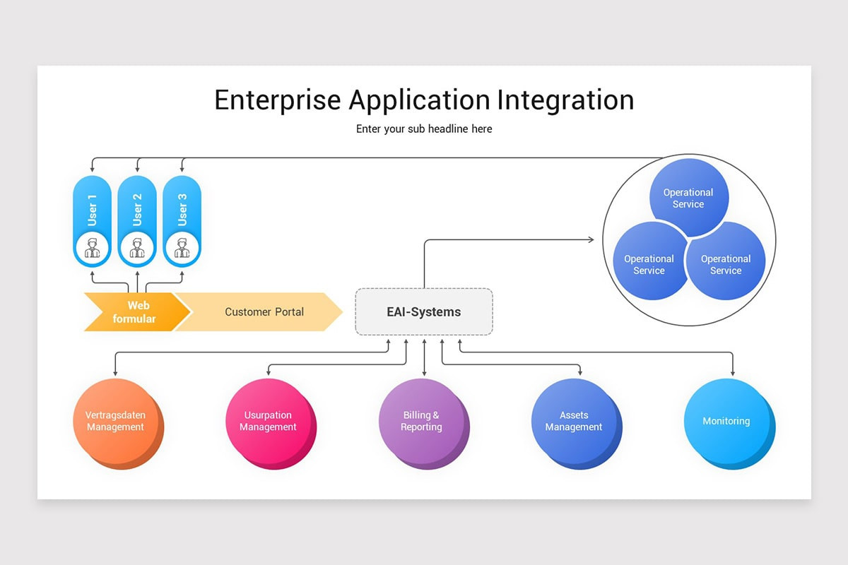 System Integration Diagram Template