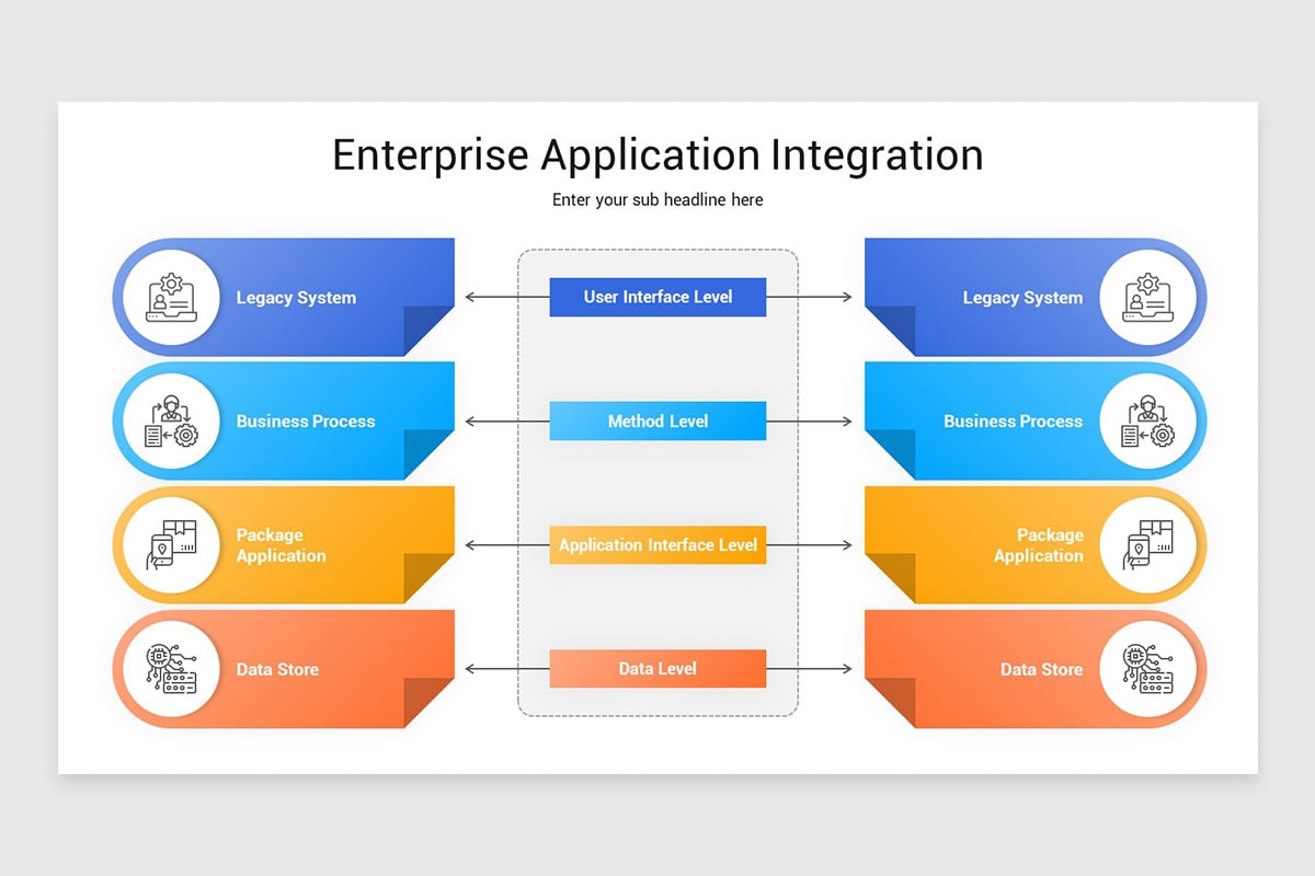 System Integration Diagram Template