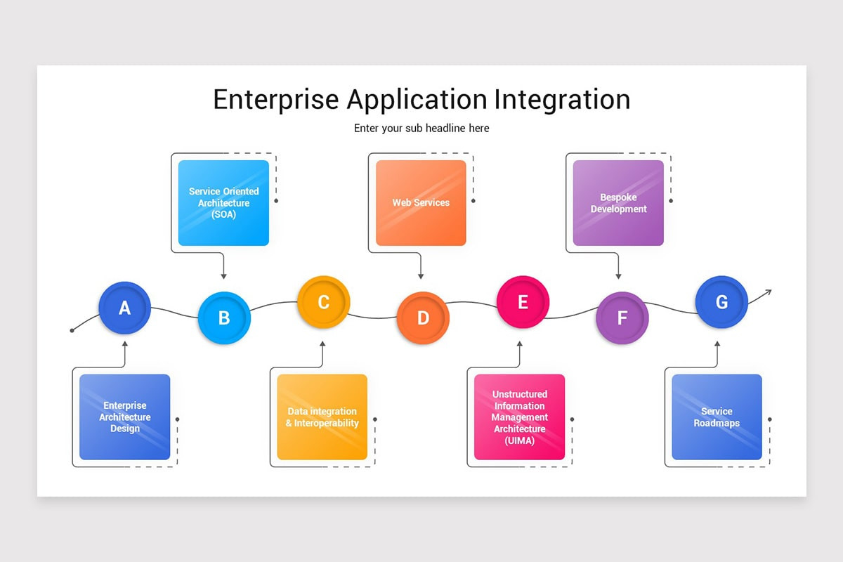 Application Integration Design Document Example Enterprise Application Integration (EAI) PowerPoint Template | Nulivo ...