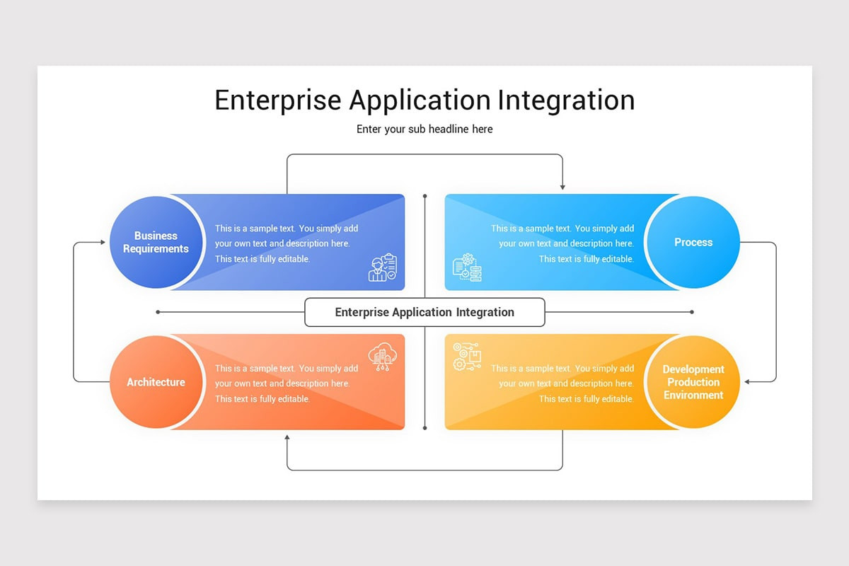 Application Integration Design Document Example Enterprise Application Integration (EAI) PowerPoint Template | Nulivo ...