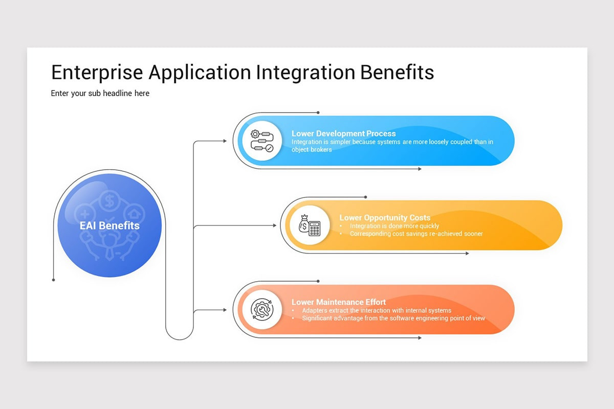 Enterprise Application Integration (EAI) PowerPoint Template | Nulivo ...