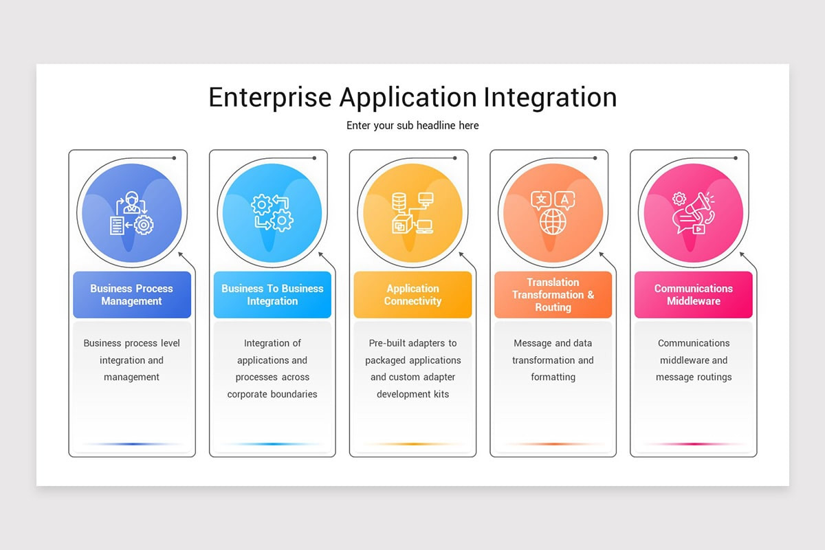 App Integration Slide Example Enterprise Application Integration (EAI) Google Slides Template ...