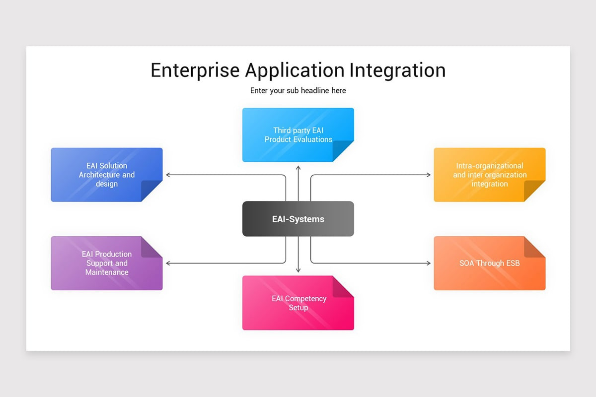 Application Integration Design Document Example Enterprise Application Integration (EAI) Keynote Template | Nulivo Market