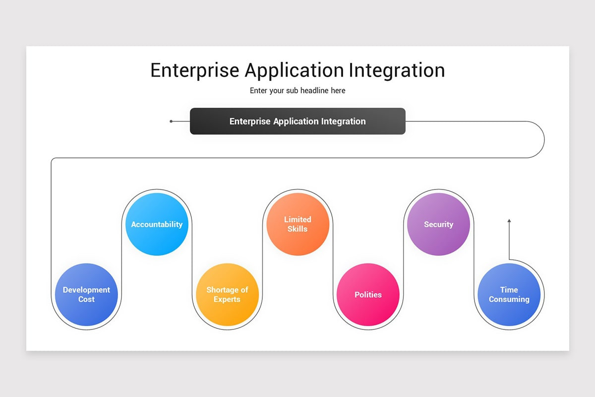 Application Integration Design Document Example Enterprise Application Integration (EAI) Keynote Template | Nulivo Market