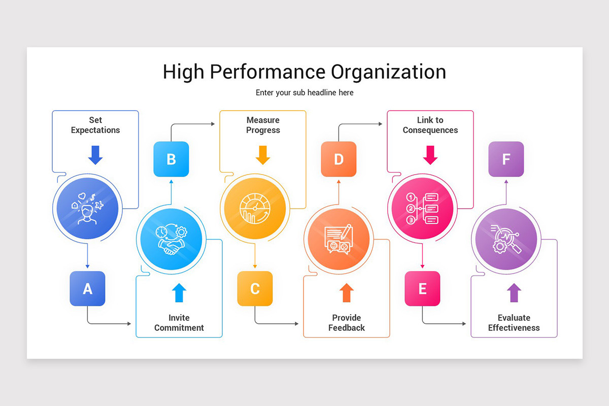 High Performance Organization Keynote Template | Nulivo Market