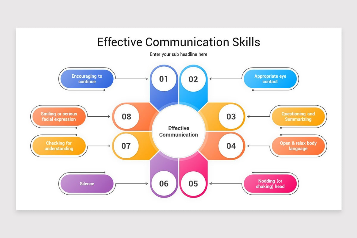 Effective Communication PowerPoint Template | Nulivo Market