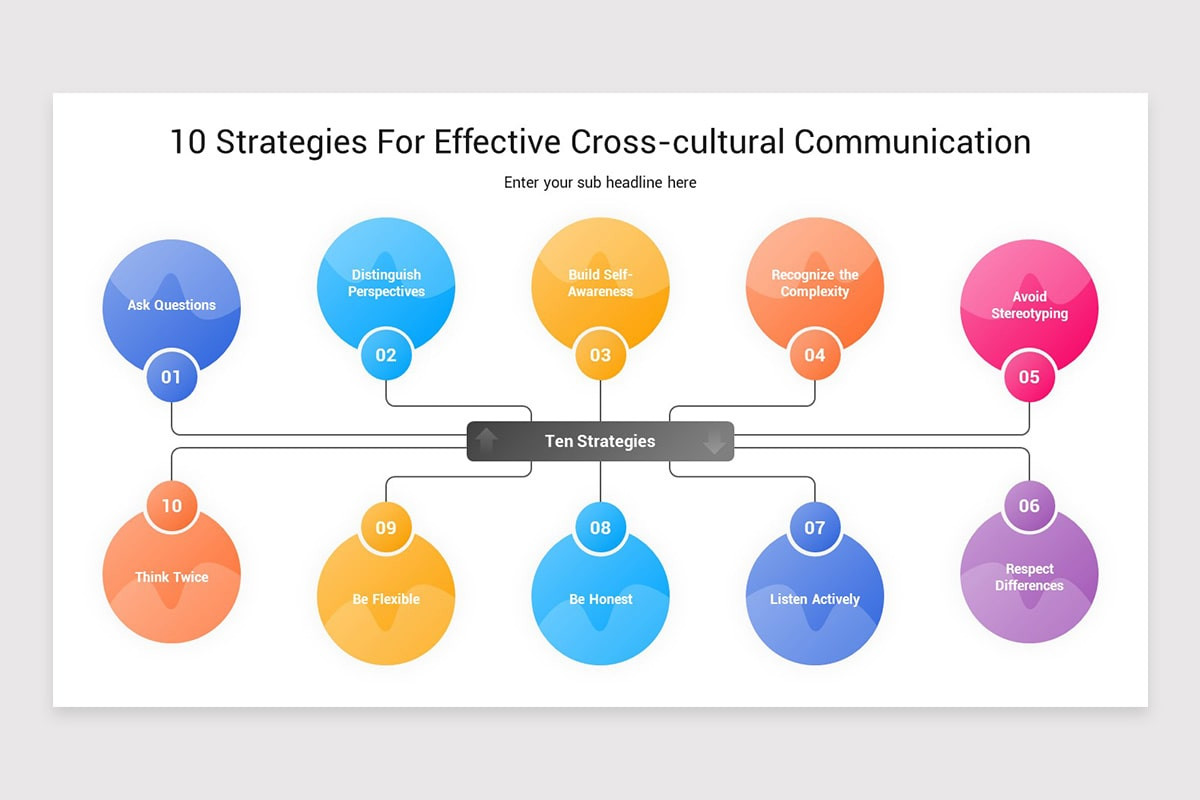 Effective Communication PowerPoint Template | Nulivo Market