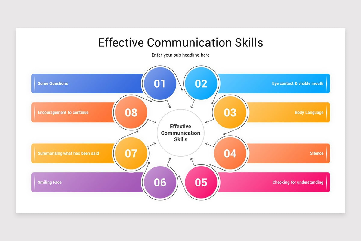 Effective Communication PowerPoint Template | Nulivo Market
