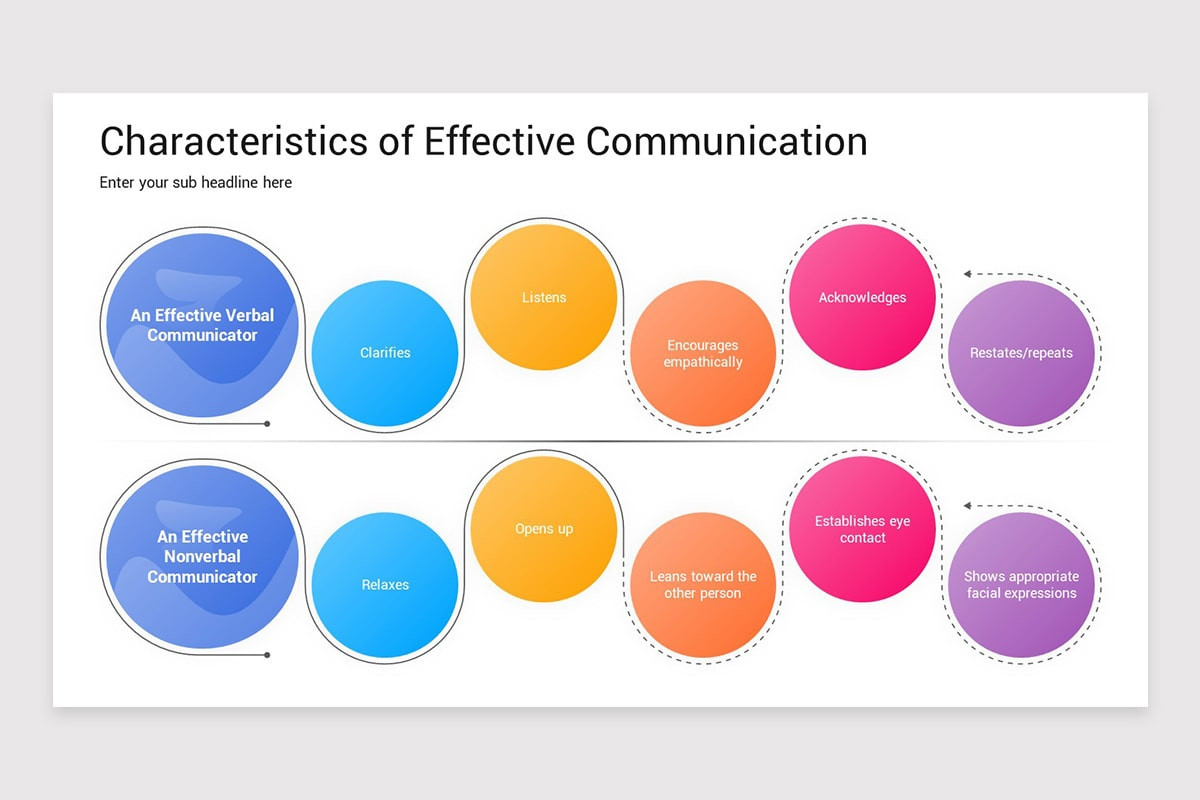 Effective Communication PowerPoint Template | Nulivo Market