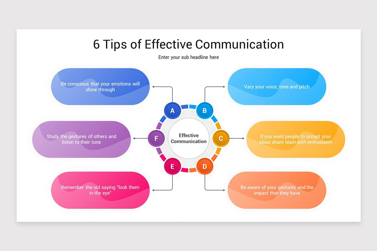 Effective Communication PowerPoint Template | Nulivo Market