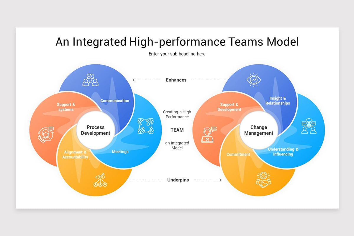 Hyper Performance Team Model High Performance Team Model PowerPoint Template | Nulivo Market