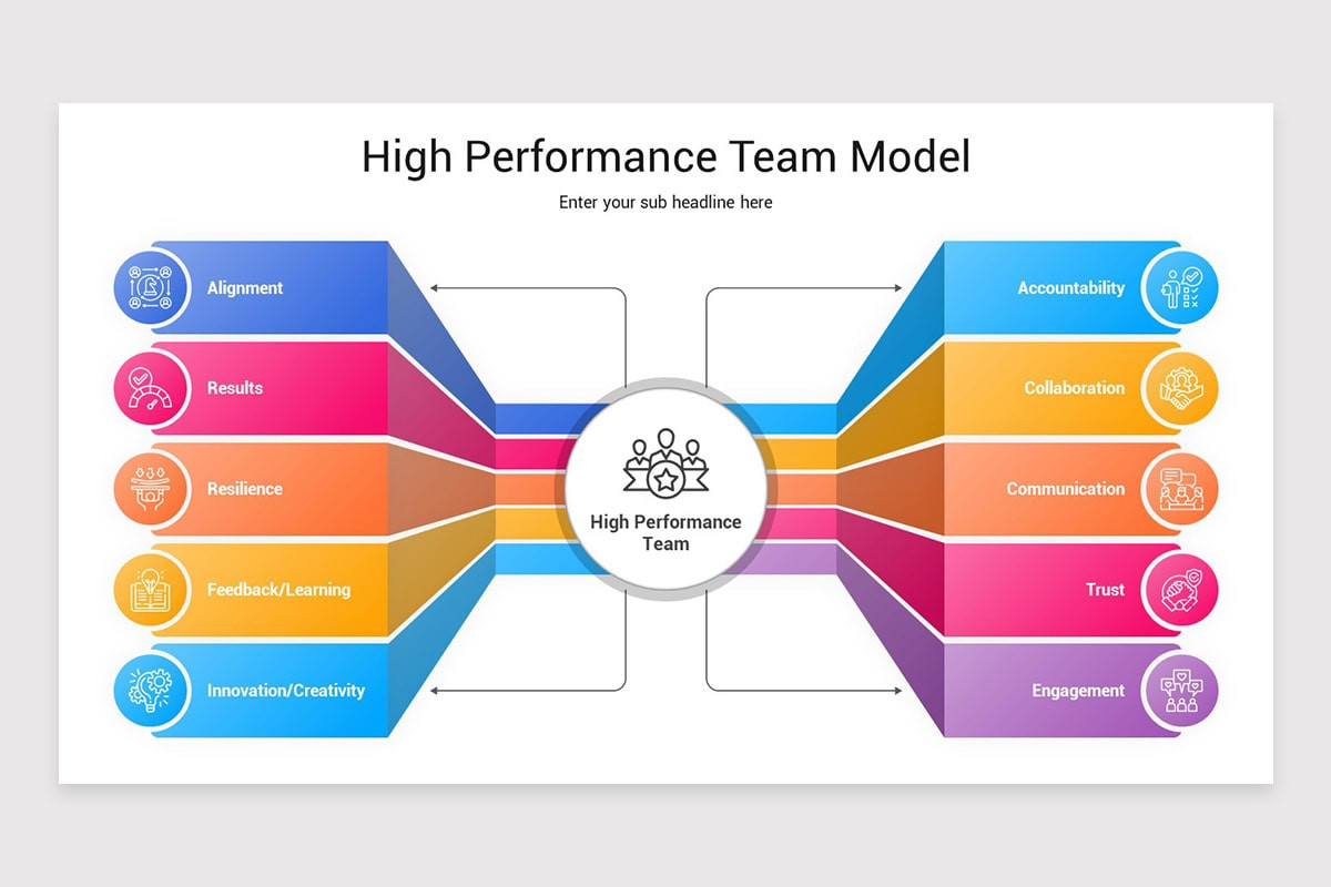 Hyper Performance Team Model High Performance Team Model PowerPoint Template | Nulivo Market