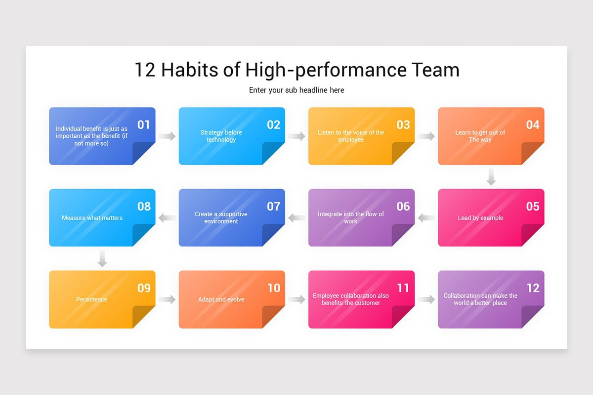 Hyper Performance Team Model High Performance Team Model PowerPoint Template | Nulivo Market