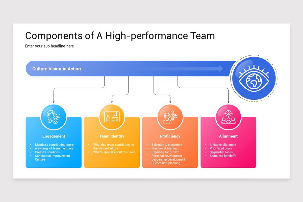 Hyper Performance Team Model High Performance Team Model PowerPoint Template | Nulivo Market