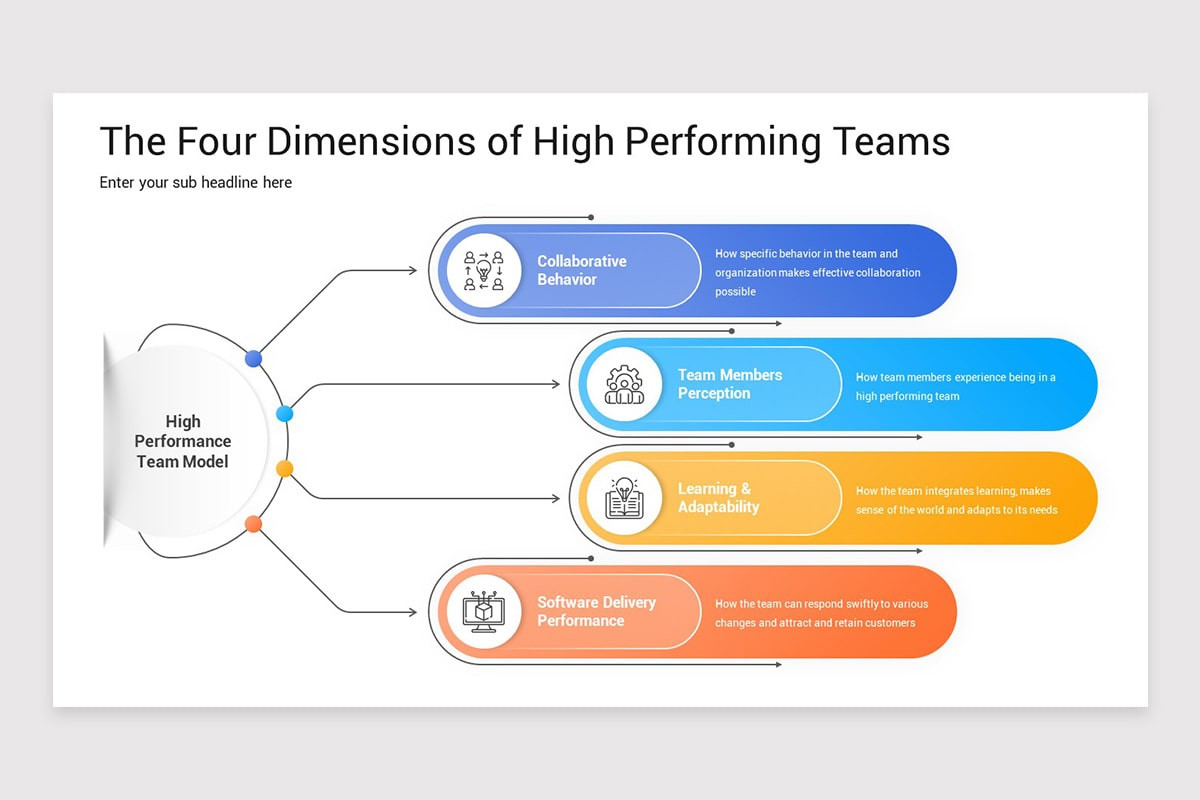 Hyper Performance Team Model High Performance Team Model PowerPoint Template | Nulivo Market