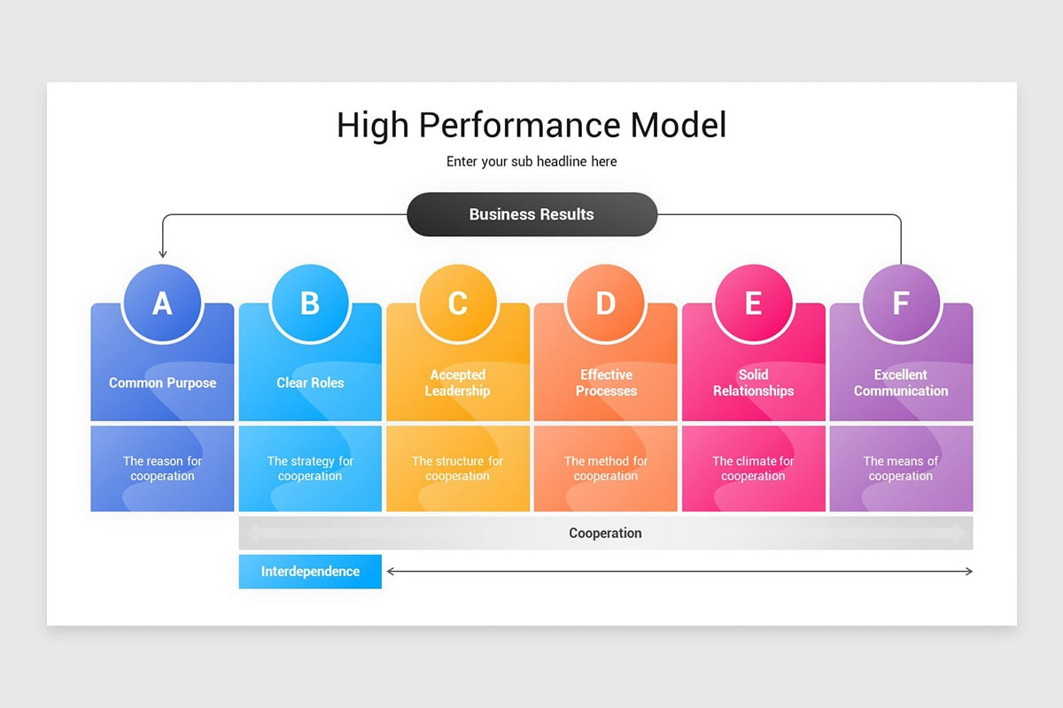 Hyper Performance Team Model High Performance Team Model Keynote Template | Nulivo Market
