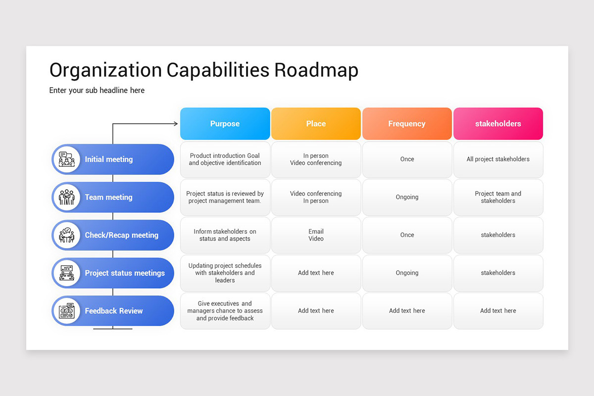 Organization Capabilities Roadmap PowerPoint Template | Nulivo Market