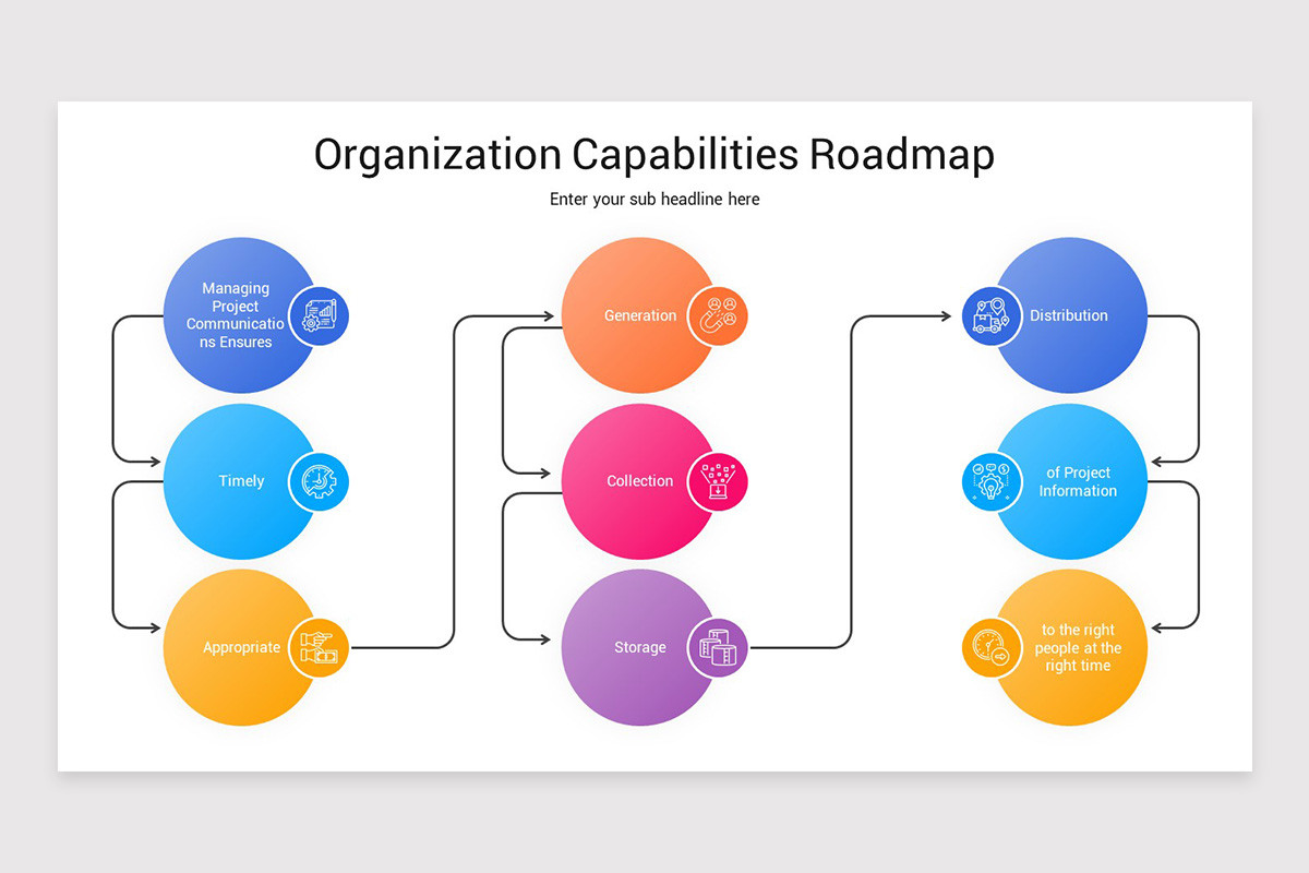 Organization Capabilities Roadmap PowerPoint Template | Nulivo Market