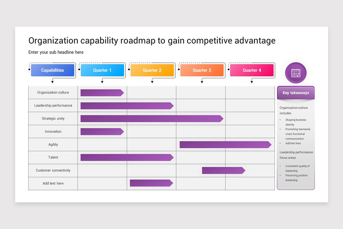 Organization Capabilities Roadmap PowerPoint Template | Nulivo Market